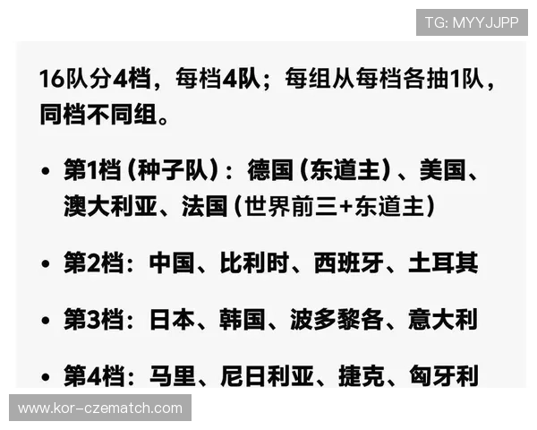 2026年世界杯分组抽签对阵走向图最新趋势与热门球队晋级前景详解