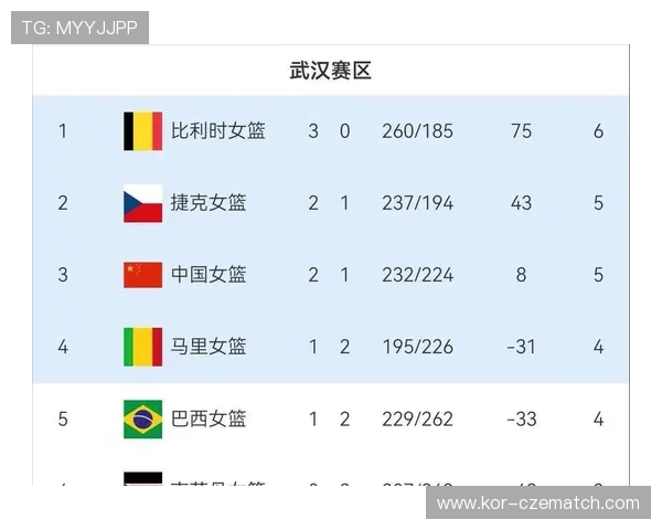 2026年世界杯亚洲区积分榜详细更新，分析各队积分变化及晋级形势