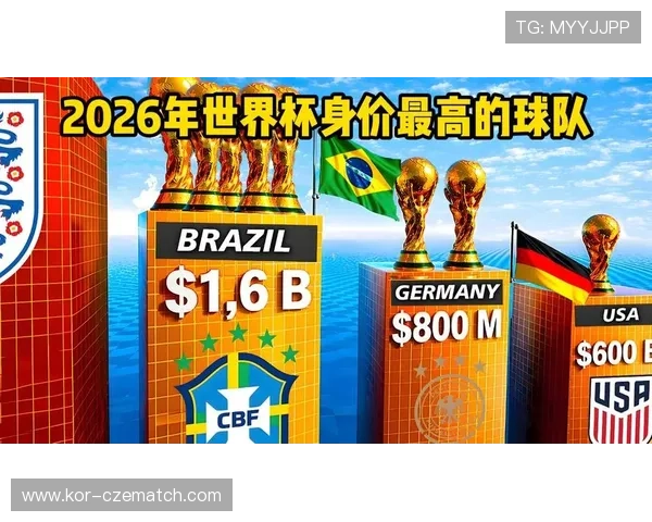 2026美加墨世界杯种子队确定对未来足球发展趋势和青训体系建设的启示 2026美加墨世界杯种子队确定对未来足球发展趋势和青训体系建设的启示