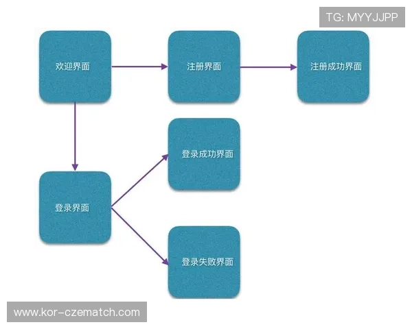 半岛体育平台用户注册与登录流程详解帮助新手快速上手体验优质体育服务 半岛体育平台用户注册与登录流程详解帮助新手快速上手体验优质体育服务